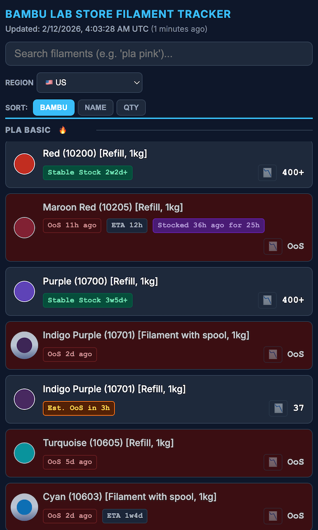 bbltracker dashboard
